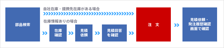 ご注文までの手順
