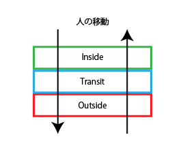 エリア通過（人数アカウント）